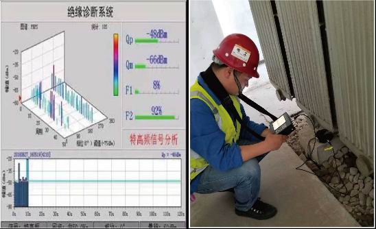 在線帶電檢測(cè)及狀態(tài)診斷評(píng)估-案例1317
